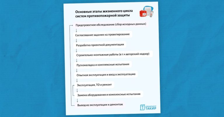 Жизненные циклы систем противопожарной защиты